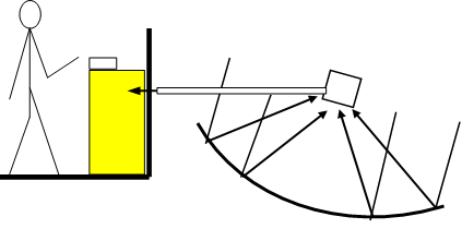 Heat transfer loop