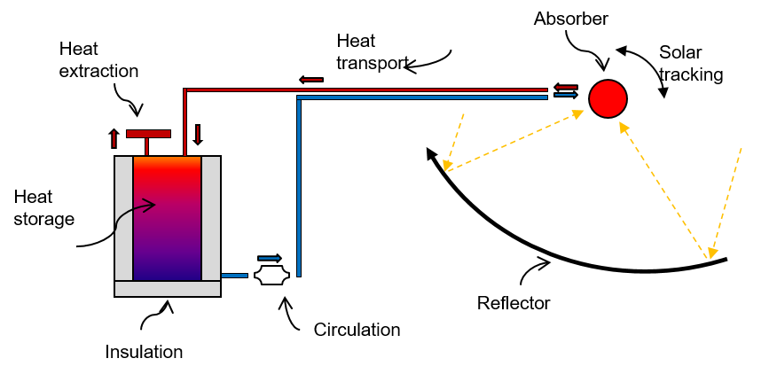 HeatCollection-HeatTransferLoop