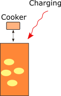 Storage-PCM