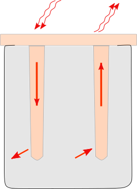 Transfer-conduction